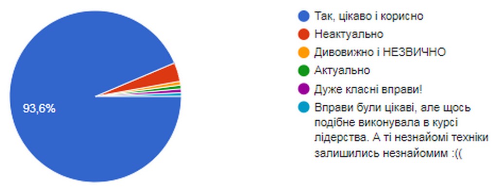 10 28 Osinnii treninh ICT01