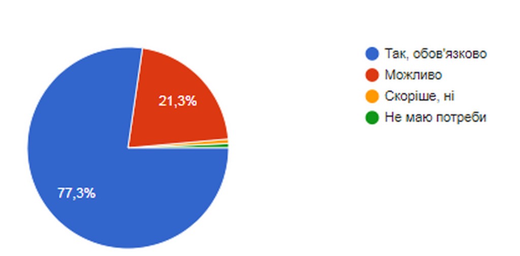 10 28 Osinnii treninh ICT03