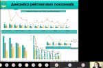 Онлайн конференція для керівників закладів вищої освіти «Управління сучасним ЗВО»