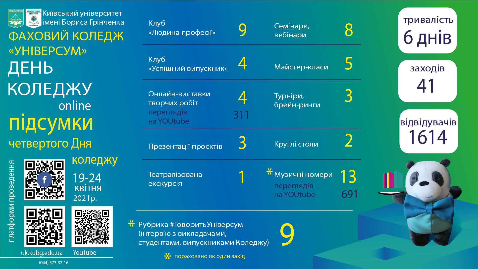 Фаховий коледж «Універсум» Київського університету імені Бориса Грінченка вчетверте відзначав своє традиційне свято — День Коледжу.