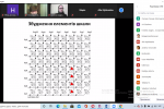 ІІІ Всеукраїнська науково-практична онлайн-конференція «Теоретико-практичні проблеми використання математичних методів та комп’ютерно-орієнтованих технологій в освіті та науці»