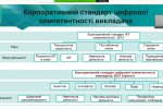 Фестиваль науки – 2021: Інтерактивна наукова онлайн-панель «Стандарт цифрової компетентності викладача»