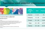 Фестиваль науки – 2021: Інтерактивна наукова онлайн-панель «Стандарт цифрової компетентності викладача»