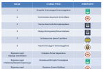 Грінченківці кращі на ІІ Всеукраїнському конкурсі українсько-китайських перекладів!