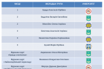 Грінченківці кращі на ІІ Всеукраїнському конкурсі українсько-китайських перекладів!