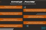 Участь ЮК «Астрея» та студентів спеціальності міжнародне право Факультету права та міжнародних відносин у Національній Олімпіаді  з консультування клієнтів 2022