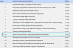 Інституційний репозиторій Університету Грінченка в рейтингу «Transparent Ranking: Portals of Journals by Google Scholar»