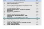 Університет Грінченка у ТОП-10 рейтингу Інституційних репозиторіїв ЗВО України