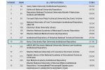 Університет Грінченка у ТОП-10 рейтингу Інституційних репозиторіїв ЗВО України