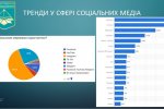 «Медіапросьюмеризм як явище інформаційного суспільства»