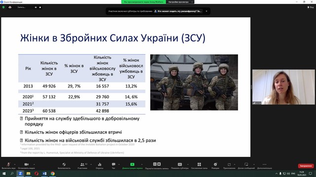 Фестиваль науки – 2023: Міжнародний вебінар «Ставлення до жінок-військових: свідчення з України та за-за кордону» Фестиваль