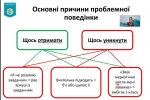 Про роботу ІV Всеукраїнської науково-практичної школи інклюзивної освіти «Практичні аспекти підготовки до школи дітей з особливими освітніми потребами»