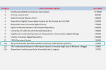 Університет Грінченка в ТОП-15 рейтингу інституційних репозиторіїв ЗВО України