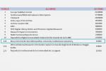 Університет Грінченка в ТОП-15 рейтингу інституційних репозиторіїв ЗВО України