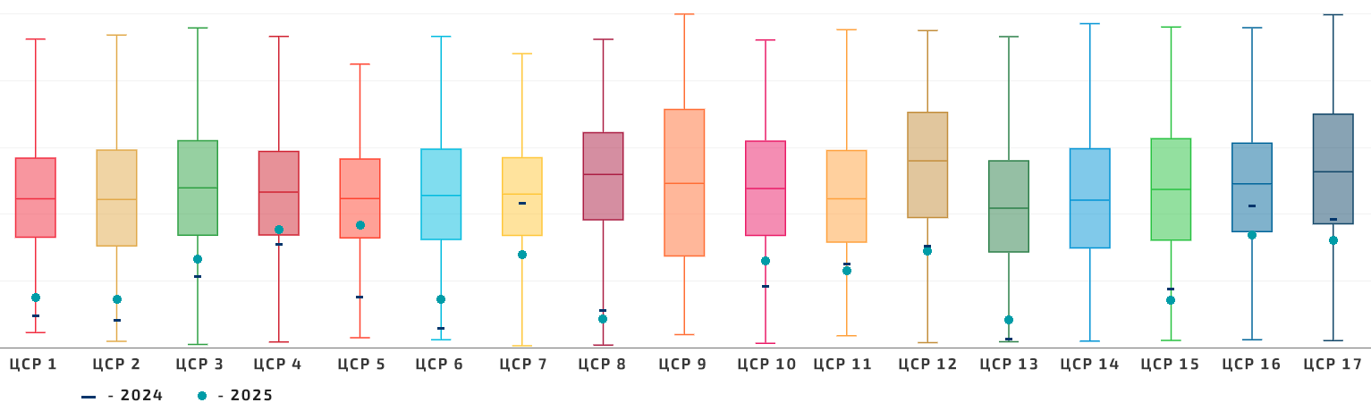 06 19 the impact rankings scores