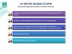 Методологічний семінар на тему: «Середня шкільна освіта: європейські тенденції розвитку»