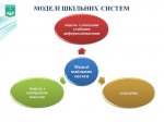 Методологічний семінар на тему: «Середня шкільна освіта: європейські тенденції розвитку»