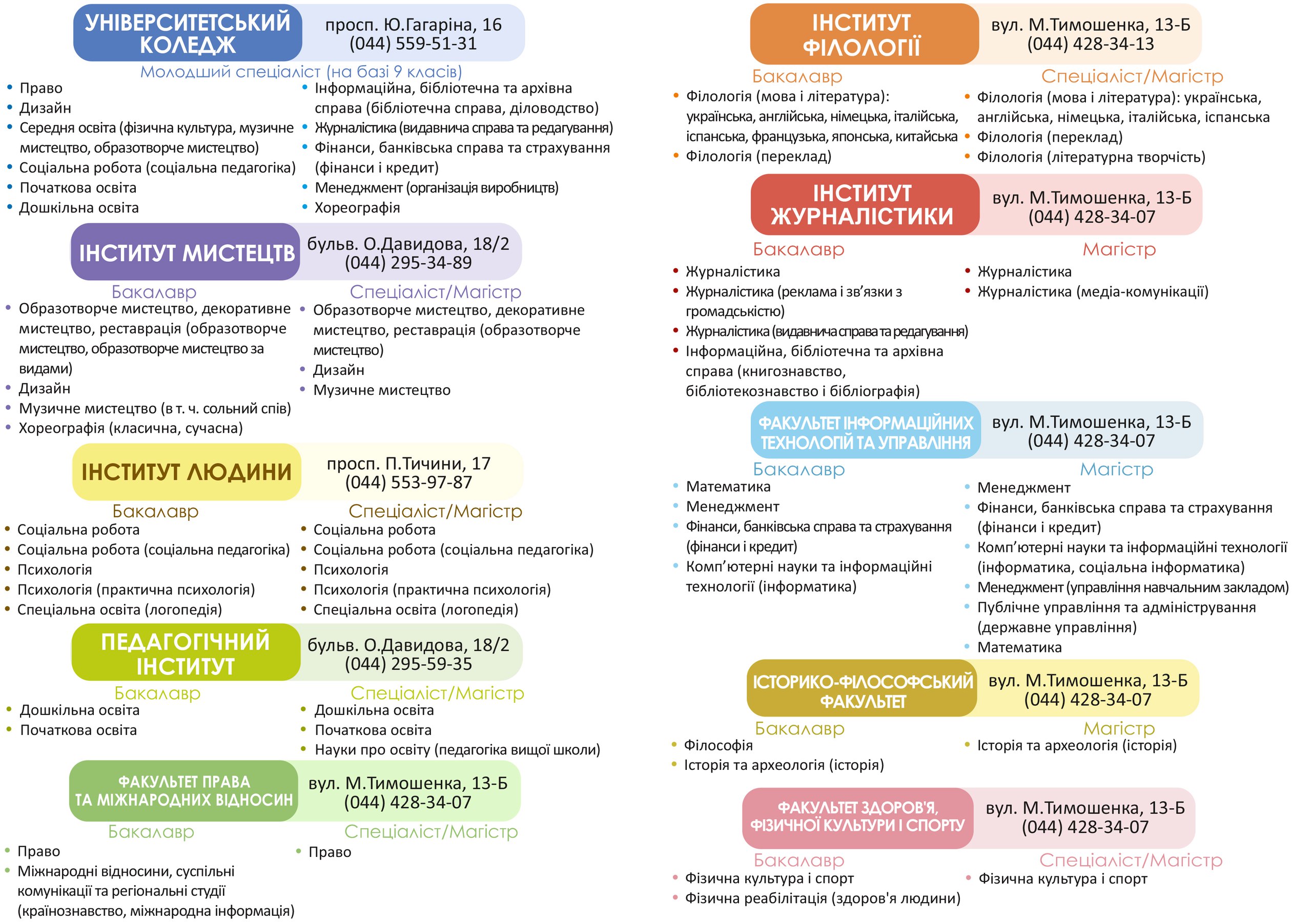 Нова структура Університету Грінченка Нова структура Університету Грінченка