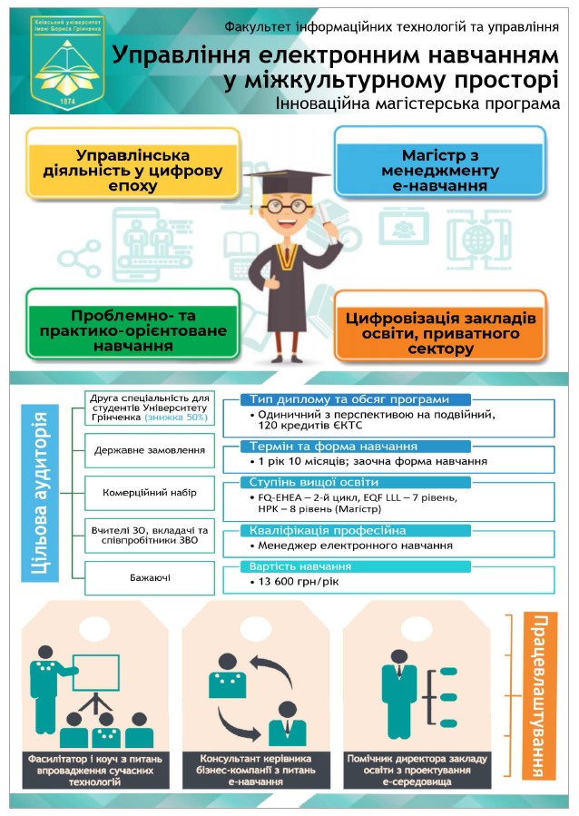 Управління електронним навчанням у міжкультурному просторі