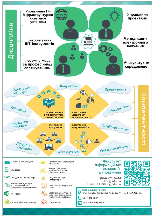Управління електронним навчанням у міжкультурному просторі
