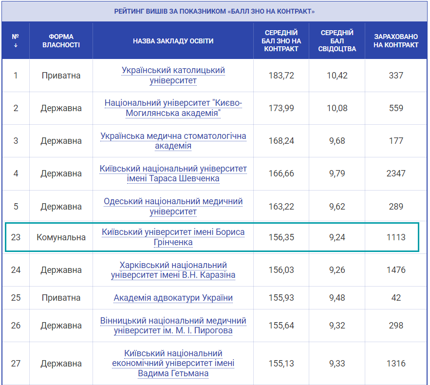 2019 bal zno kontrakt