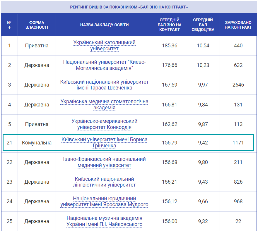 2020 bal zno kontrakt