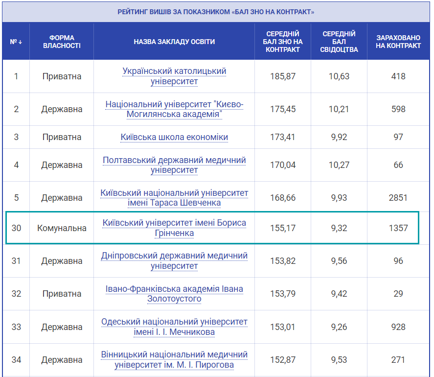 2021 bal zno kontrakt