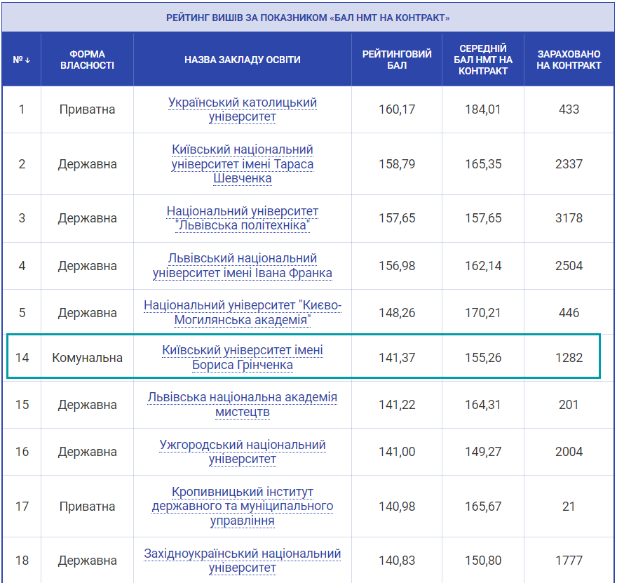 2022 bal nmt kontrakt
