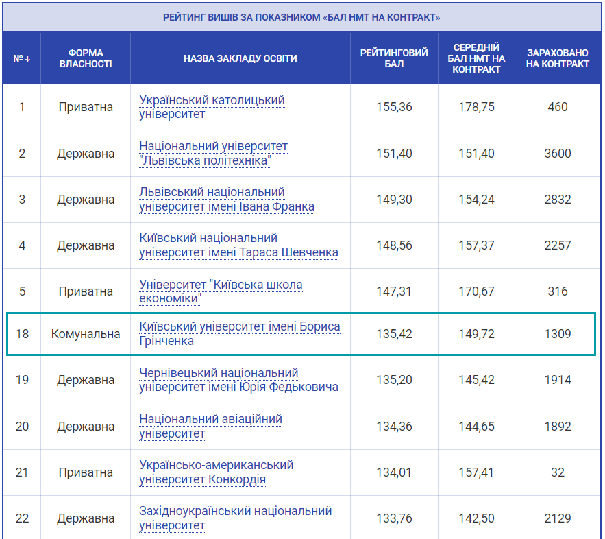 2023 bal nmt kontrakt