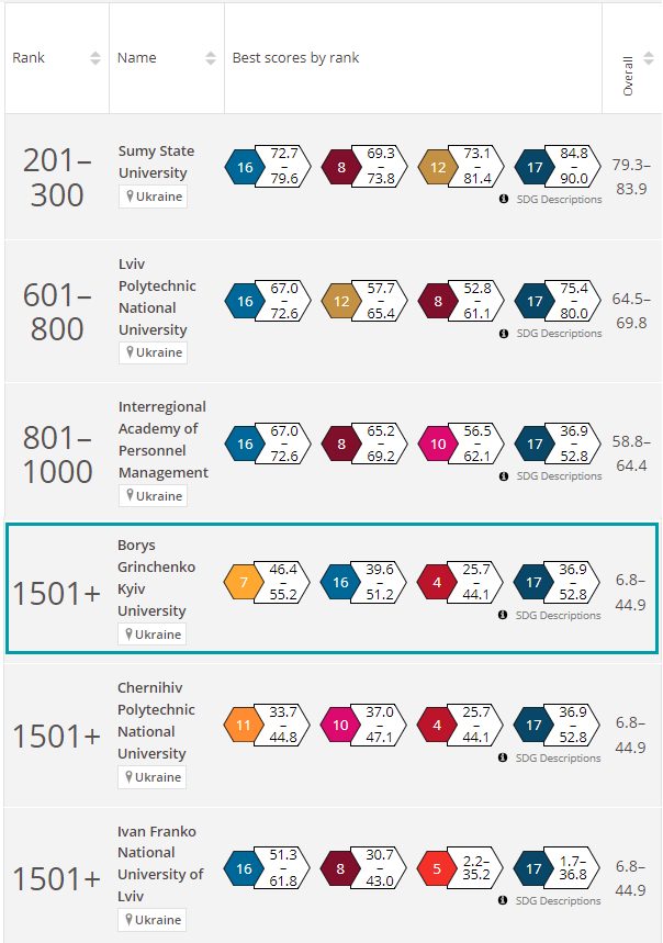 24 the impact rankings
