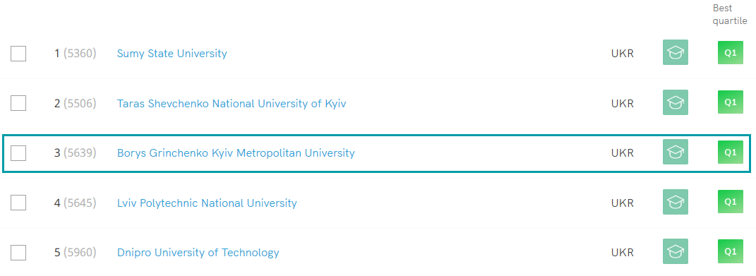 25_scimago_universities