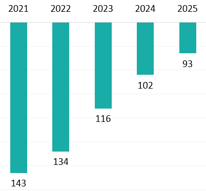 25 scopus viz general