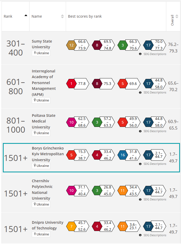 25 the impact rankings