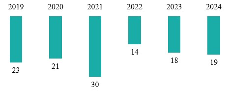 bal nmt kontrakt viz 24