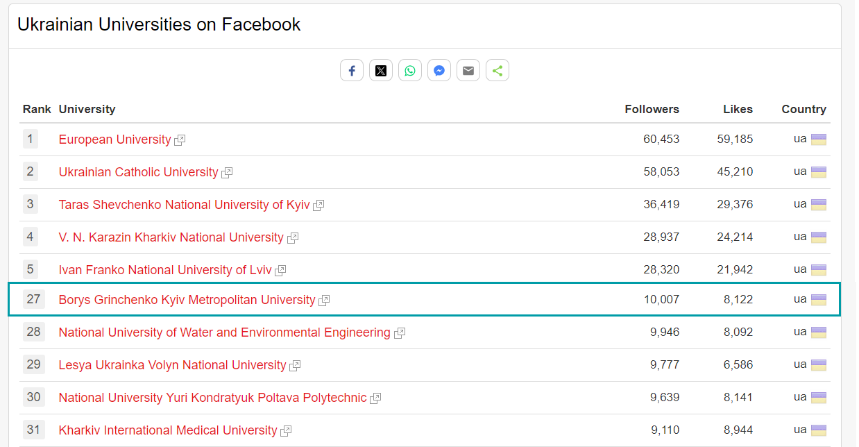 unirank facebook 2024