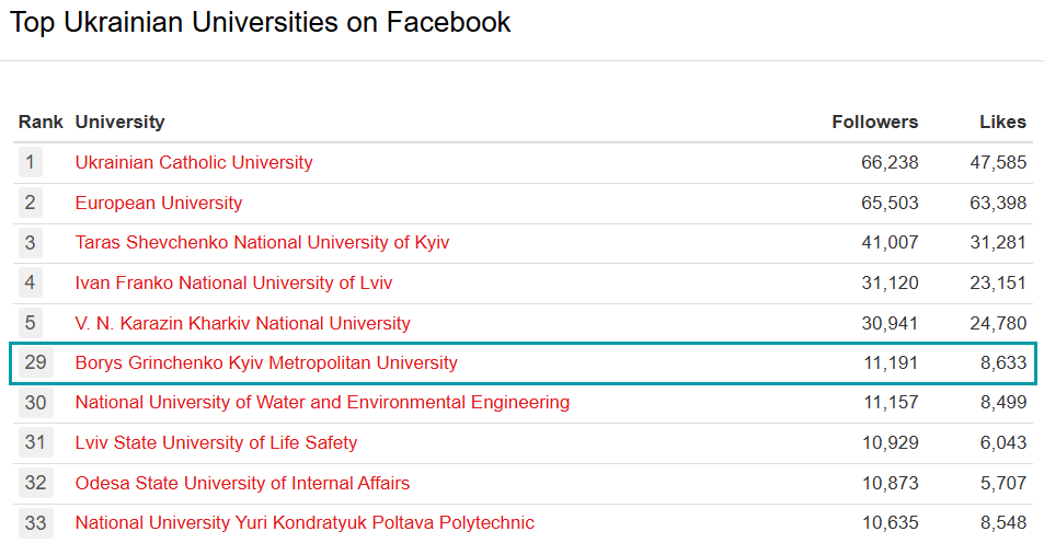 unirank facebook 2025