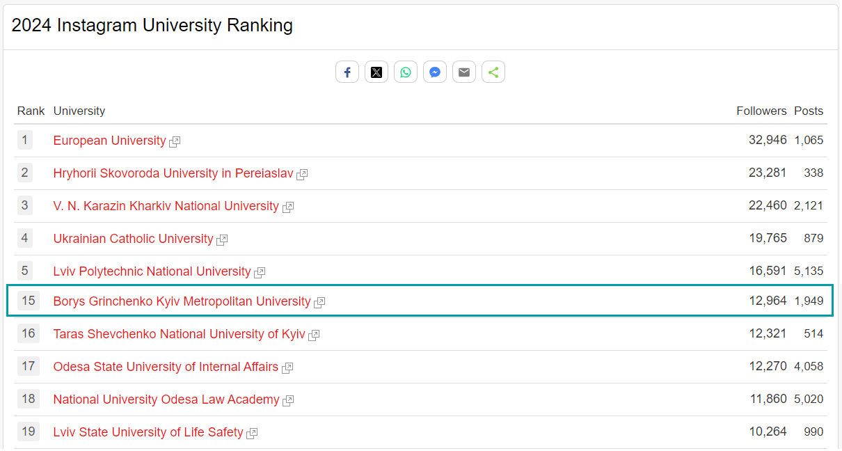 unirank instagram 2024