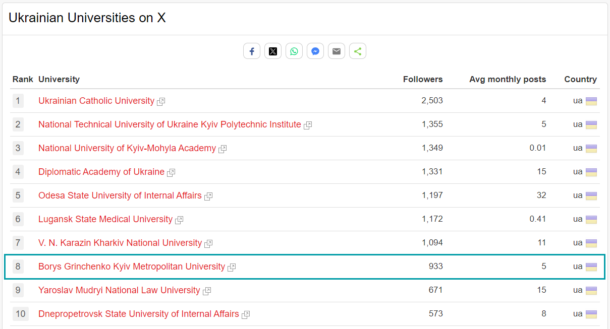 unirank twitter 2024