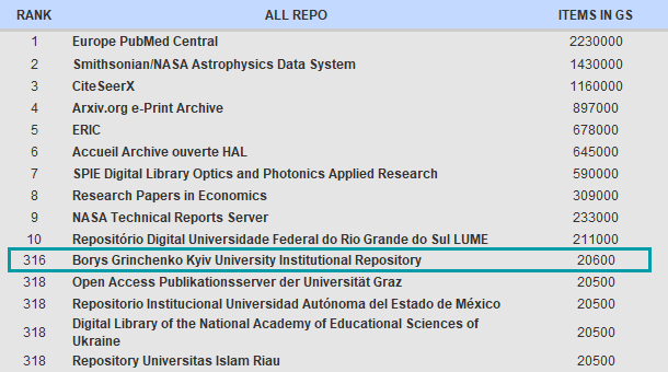 all repositories 02 24