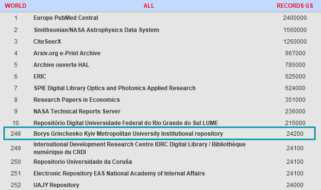 all repositories 08 24