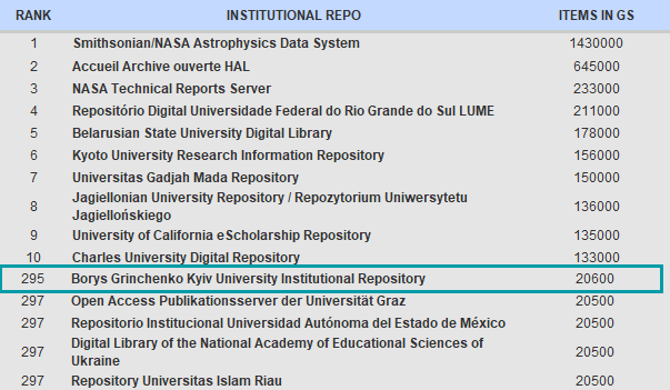 institutional repositories 02 24