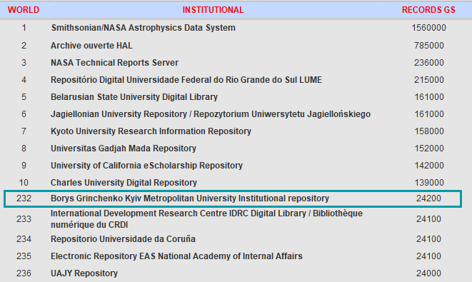institutional repositories 08 24