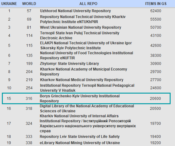 institutional repositories Ukraine 02 24