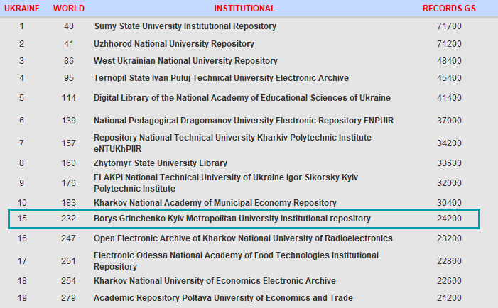 institutional repositories Ukraine 08 24