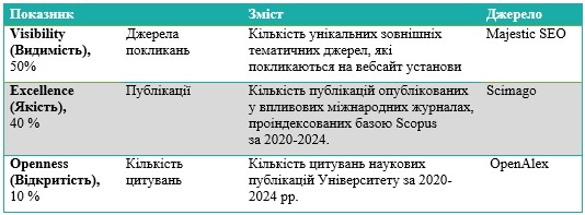 webometrics criteria 01 2025