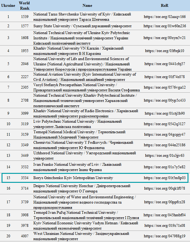 webometrics univ 01 2025