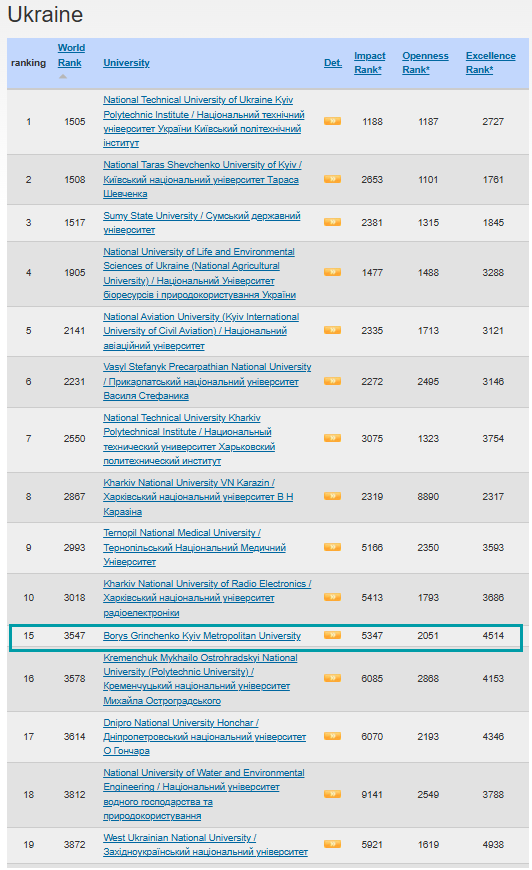 webometrics univ 07 24 v.2