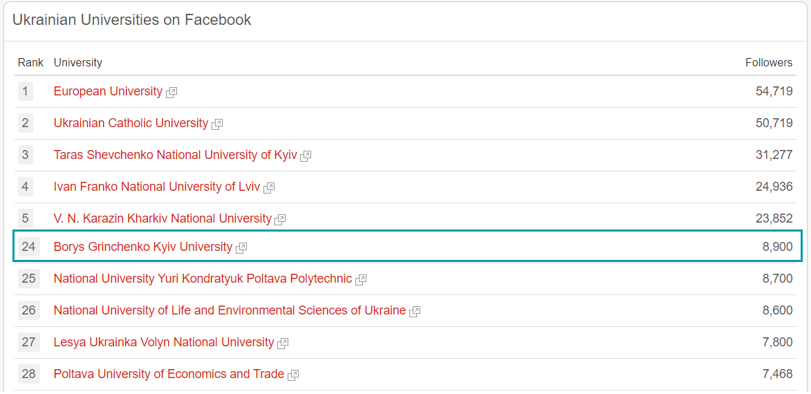 unirank facebook 2021