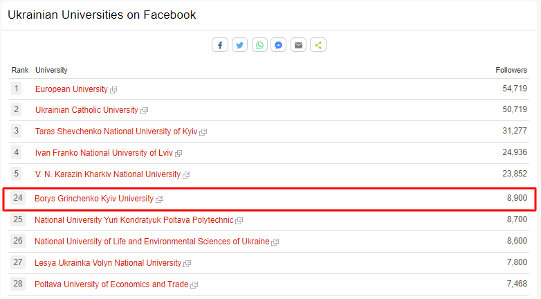 unirank facebook 2023