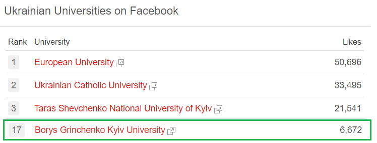 unirank facebook 2021